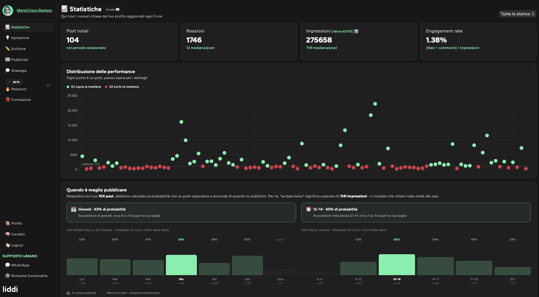 Dashboard Statistiche di Liddi