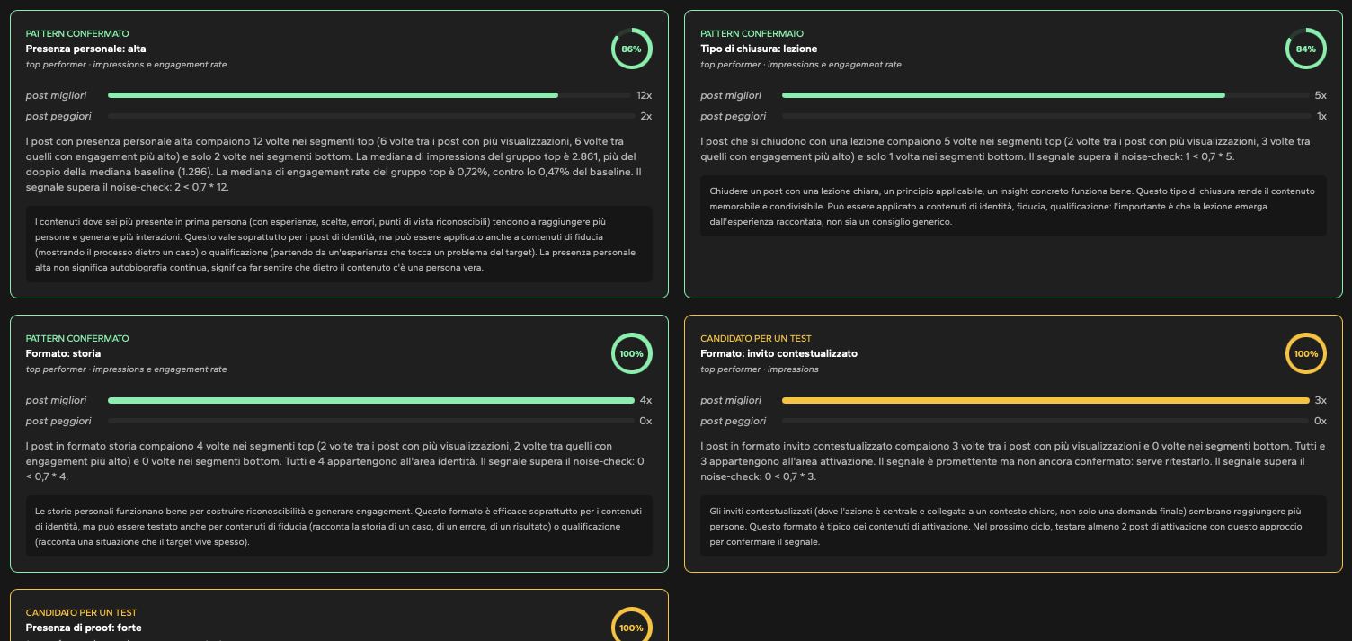 Dashboard Scrivere di Liddi